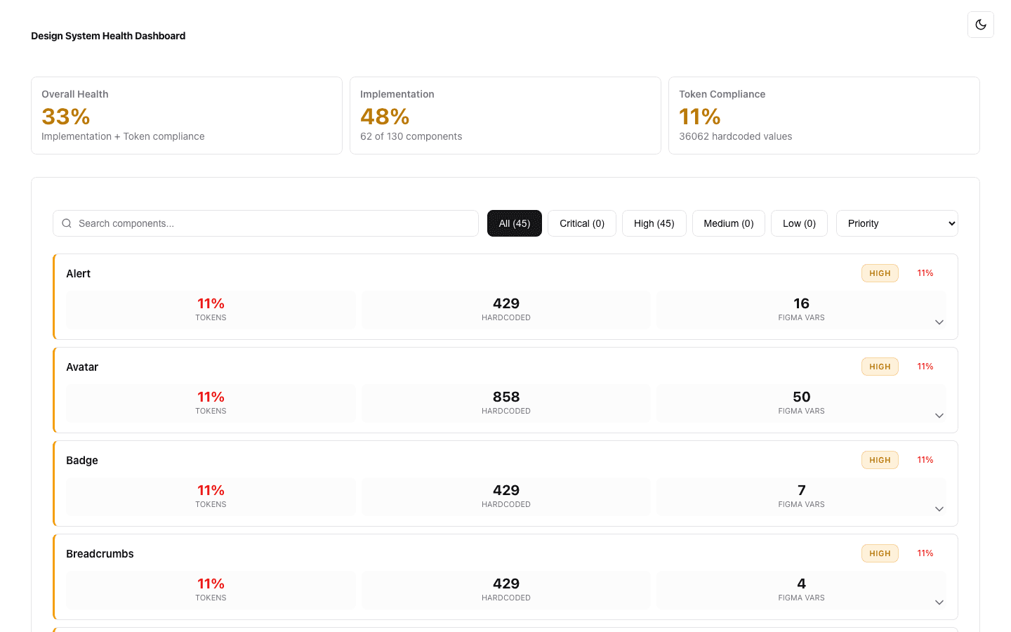 Design System Health Dashboard